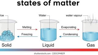 states of matter video khansir science class 1to8 [upl. by Anoy]