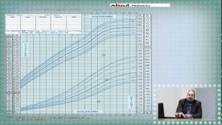 Physical Growth  Prof Mohamed Abdelfattah [upl. by Winni]