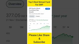 Top 5 SWP Mutual Funds for 2024  Systematic Withdrawal Plan swp finance shorts [upl. by Ahscrop]