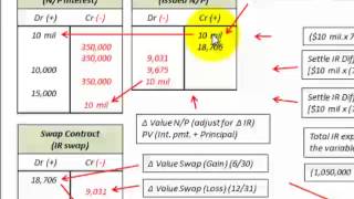 Interest Rate Swap Hedge Against Notes Payable Debt Gain Or Loss On Swap Contract [upl. by Jami]