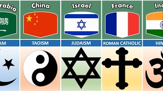 Major Religions From Different Countries List 2023 [upl. by Borszcz]