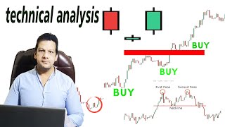 Forex Technical Analysis  best technical analysis for forex trading  URDU  Hindi [upl. by Beaufort9]