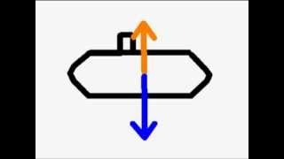 FIZYKA RULES 1 czyli jak działa łódź podwodna [upl. by Inot]