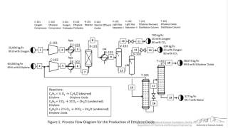 Basics of BFDs PFDs amp PIDs [upl. by Bui349]