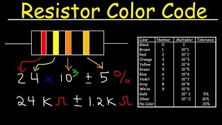 Resistor Color Code Chart Tutorial Review  Physics [upl. by Twyla92]