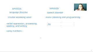 Aphasia vs Apraxia  What is the difference [upl. by Ciro]