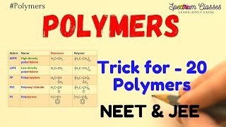 Easy to write different types of polymer reaction Trick to memorize polymer name and structures [upl. by Saimerej]