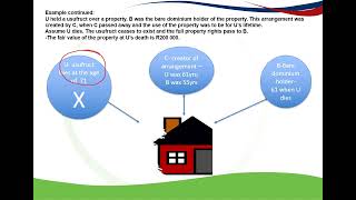 Usufruct and bare dominium made easy for Estate duty purposes [upl. by Parry676]