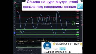 Слив курса Антон Клевцов 2024 по трейдингу Прибыльный Трейдинг Антон Клевцов обучение [upl. by Avilla867]