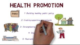 Health Promotion and the Ottawa Charter  Creating Healthier Populations [upl. by Repsac]