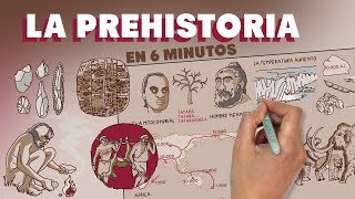 La Prehistoria en 6 minutos [upl. by Desimone]