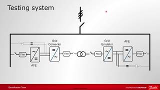 VACON® NXP for smart grids How to use the DC Actual Follower function [upl. by Ahseiuqal]