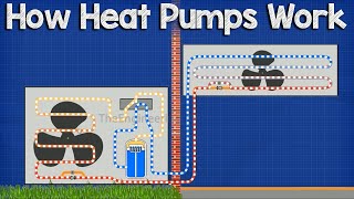 How A Heat Pump Works  HVAC [upl. by Notseh]