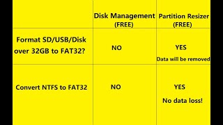 Convert USBDisk NTFS to FAT32 without FormattingLosing Data [upl. by Anik]