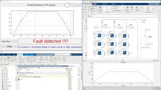 Methodology for automatic fault detection in photovoltaic arrays from artificial neural networks [upl. by Walton]