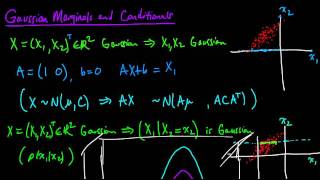 PP 69 Conditional distributions of a Gaussian [upl. by Dnamra318]