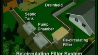 Recirculating Septic Systems [upl. by Elijah220]