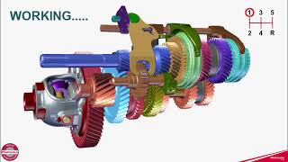 Mahindra KUV 1OO  How Transaxle Works  Gearbox working explained [upl. by Sakul]