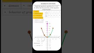 Graph quadratic equation and describe the characteristics [upl. by Zoba]