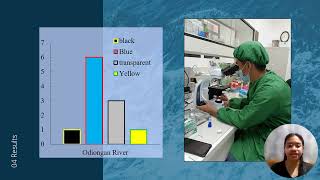 Session 6 Quantifying Microplastic Presence in the Estuarine Waters of Gingoog River [upl. by Oelc]