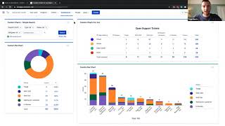 Jira Reporting Dashboard Best Practice [upl. by Garrot]