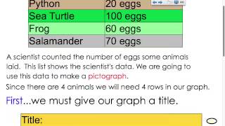 Pictograph Introduction  3rd grade [upl. by Eserahc108]