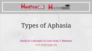 Aphasia or Speech Disorders  Types amp Causes [upl. by Stevenson]