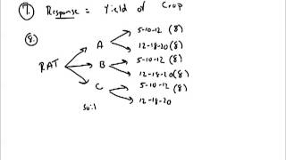 Completely Randomized Experimental Design [upl. by Gaspar612]