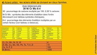 Désignations des métaux et alliages ferreux et non ferreux [upl. by Renard]