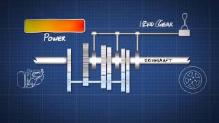 How a Manual Transmission Works  Dummies Video Guide [upl. by Elleyoj]