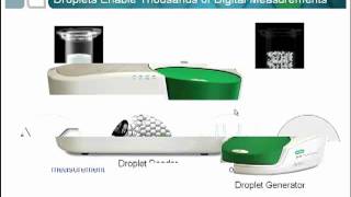 Droplet Digital PCR Introductory Video [upl. by Sinnod]