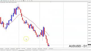 Weekly Forex Forecast 15112024  EURUSD GBPUSD AUDUSD NZDUSD USDJPY USDCAD USDCHF [upl. by Ahsenre798]