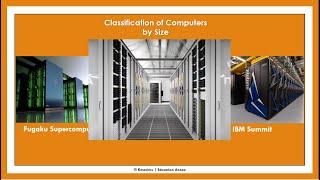 Classification of Computers by Size [upl. by Cusick]