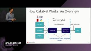 A Deep Dive into the Catalyst Optimizer Herman van Hovell [upl. by Nylkcaj378]