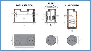 Como funciona um sistema de tratamento de esgoto composto por fossa filtro e sumidouro [upl. by Eran]