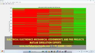 LoRa wireless communication protocol matlab code communication [upl. by Eledoya88]