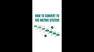 How to Convert to the Metric System [upl. by Towny817]