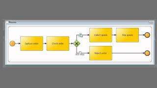 BPMN 20  02 Exclusive Gateway Split [upl. by Adihaj]