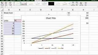 Break Even Analysis using Excel [upl. by Leach969]