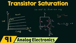 Transistor Saturation [upl. by Novla]