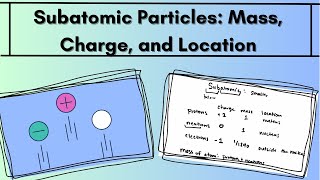 Subatomic Particles Mass Charge and Location [upl. by Haida]