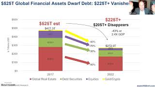 The Greatest Bubble in History Is About to Burst  Harry Dent [upl. by Airdnahc68]