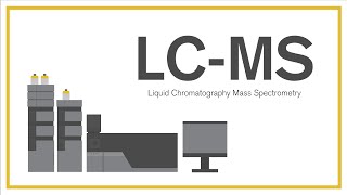 The LCMS How We Test for Pesticides [upl. by Ecyar59]