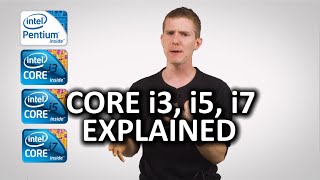 What is a Core i3 Core i5 or Core i7 as Fast As Possible [upl. by Legir879]