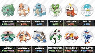 All Generations Pokemon Starters Complete Evolution Gen 1 to Gen 9 comparison [upl. by Ayotyal]