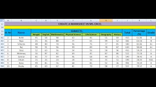 How to create a Marksheet in MS Excel [upl. by Ariamoy383]