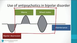 Antipsychotics for bipolar disorder Mania mixed episodes 3 [upl. by Lanti]