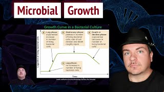 The study of microbial growth [upl. by Sivek]