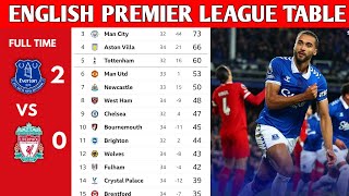 ENGLISH PREMIER LEAGUE TABLE UPDATED TODAY  PREMIER LEAGUE TABLE AND STANDINGS 20232024 [upl. by Soutor]