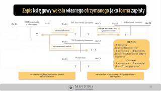 0 Środki pieniężne ewidencja i wycena cz2 demo [upl. by Kone892]